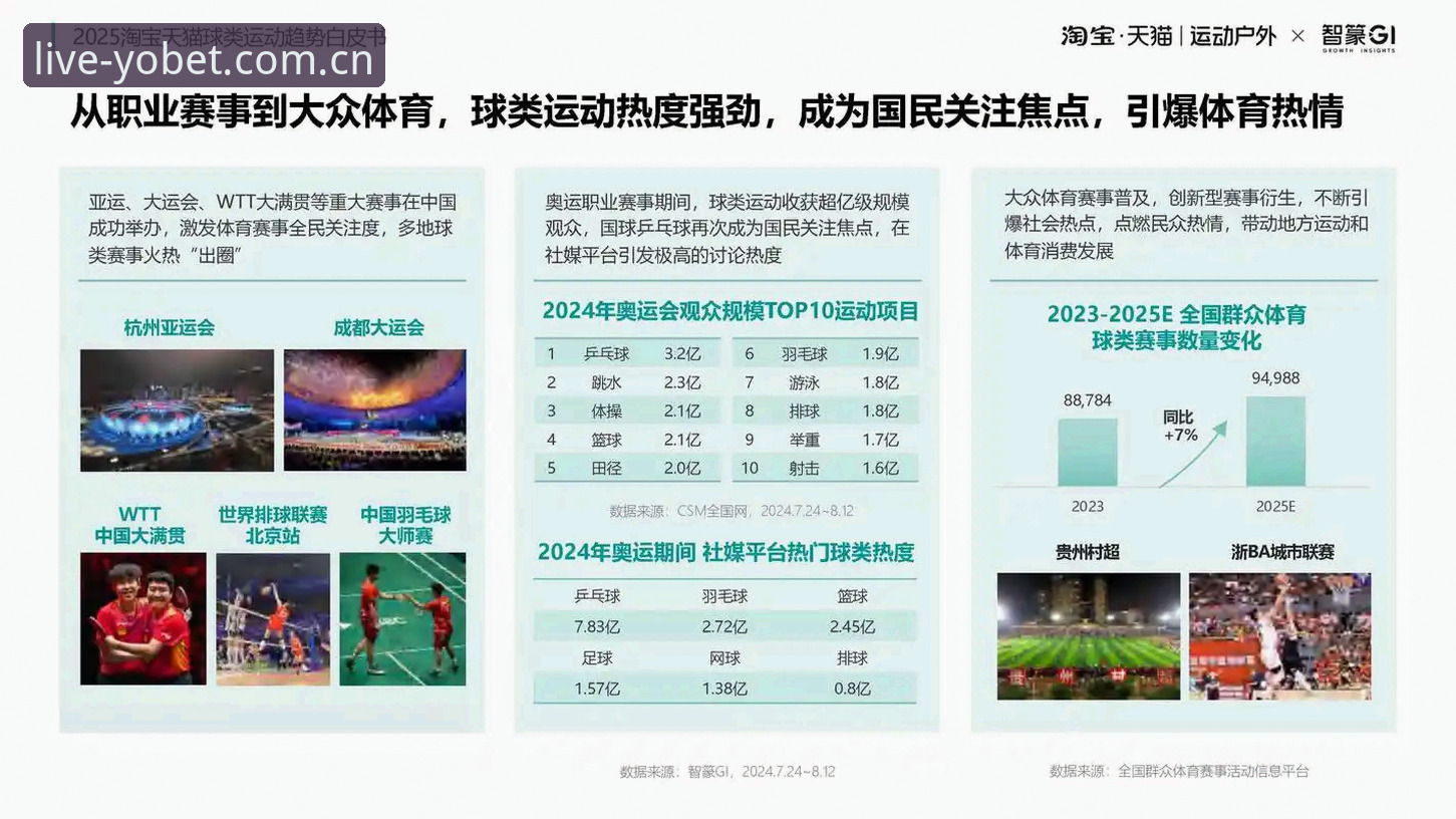 揭秘YOBET体育赛事数据：2025新版更新背后的真实逻辑